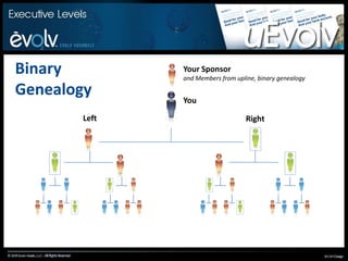 From 5% to 10% Business Builder Pack bonus