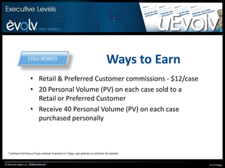 Chart KeyYouPersonally SponsoredActive Enrollment Genealogy LegActive MemberInactive Member
