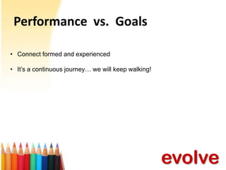 Performance vs. Goals
• Connect formed and experienced
• It’s a continuous journey… we will keep walking!

evolve

 