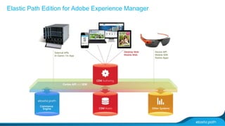 Elastic Path Edition for Adobe Experience Manager 
 