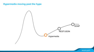 SOAP 
REST/JSON 
Hypermedia 
Hypermedia moving past the hype 
 