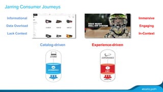 Immersive 
Engaging 
In-Context 
Jarring Consumer Journeys 
Catalog-driven Experience-driven 
Informational 
Data Overload 
Lack Context 
 