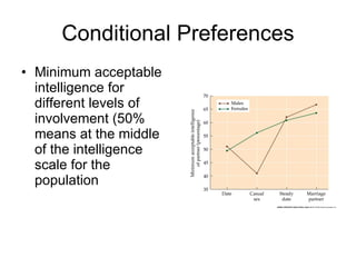 Conditional Preferences Minimum acceptable intelligence for different levels of involvement (50% means at the middle of the intelligence scale for the population 