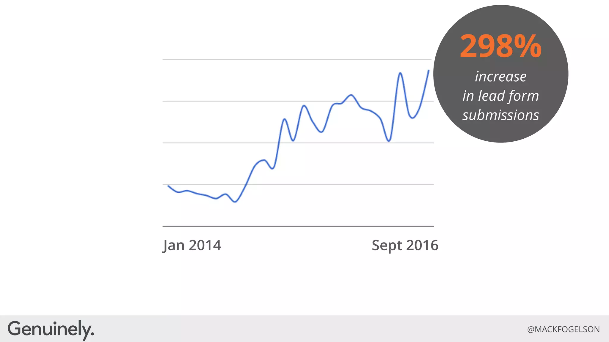 Evolve or Die: How Purpose and Authenticity are the Future of Brands