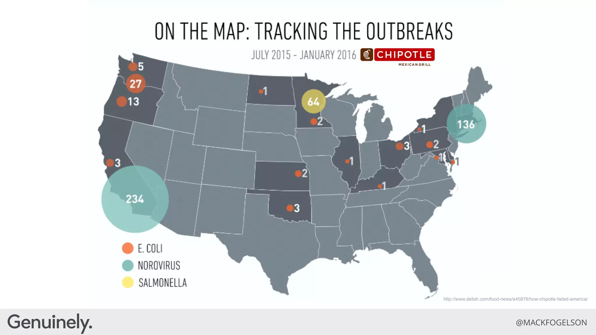 Evolve or Die: How Purpose and Authenticity are the Future of Brands