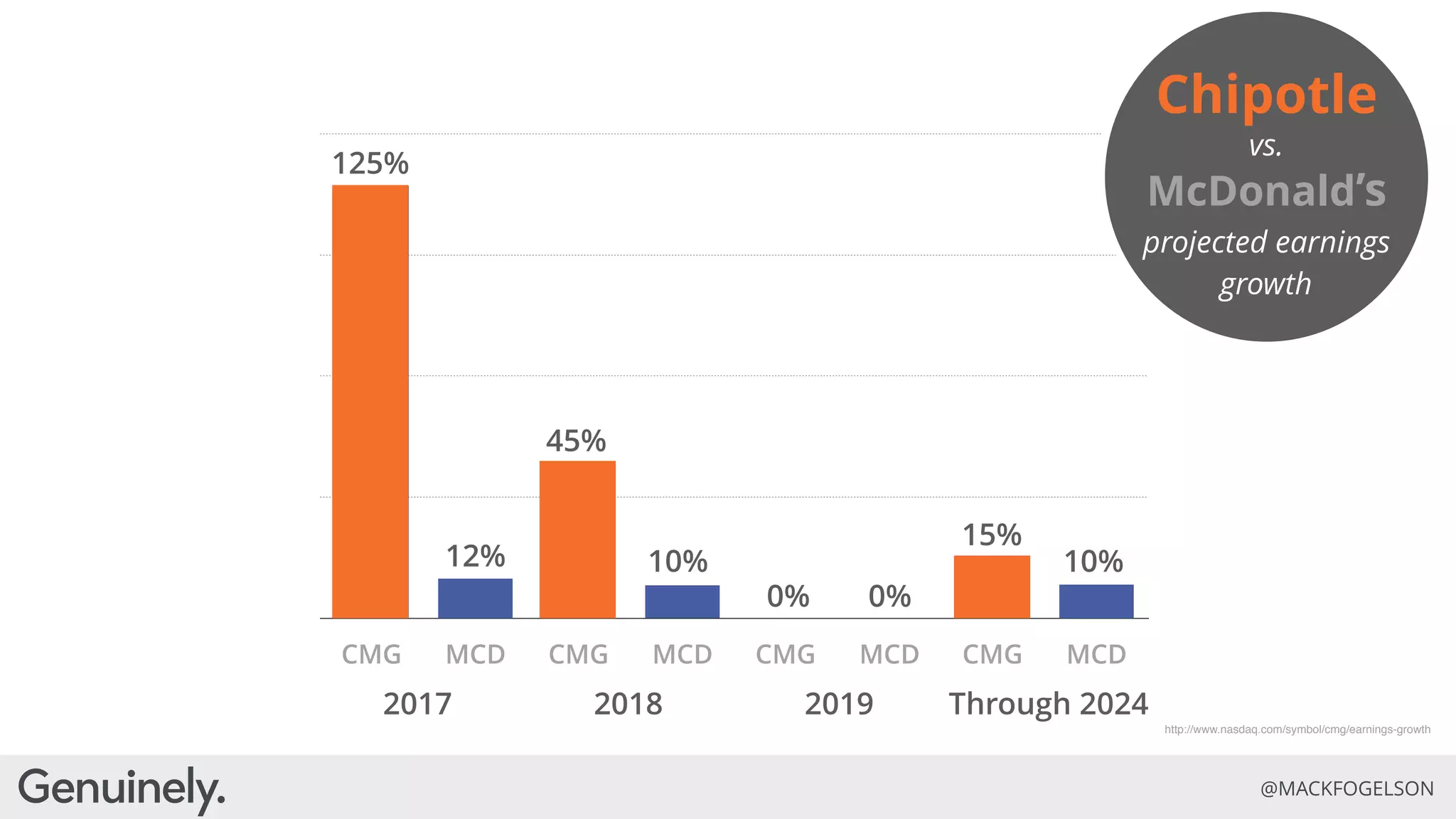 Evolve or Die: How Purpose and Authenticity are the Future of Brands