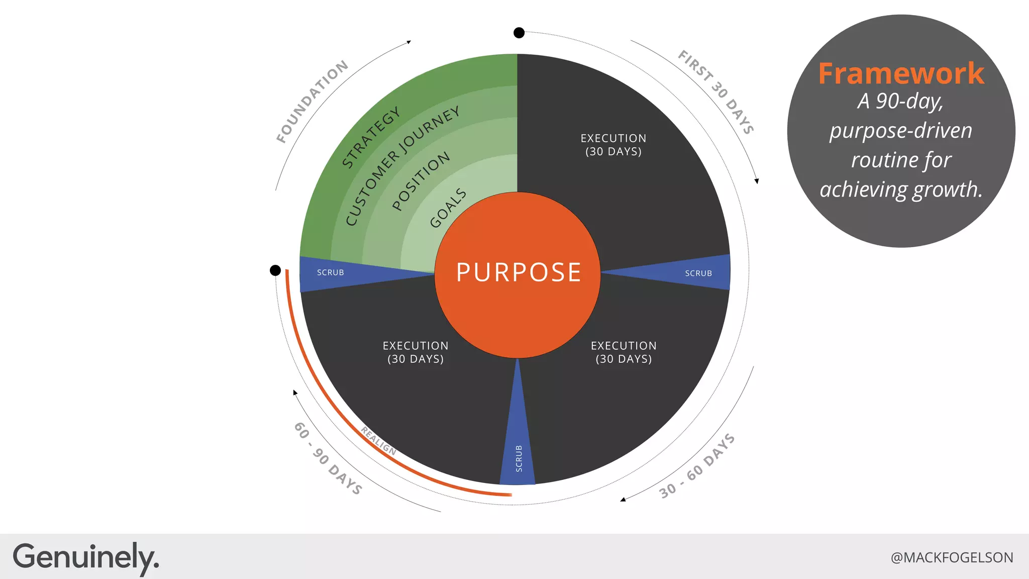 Evolve or Die: How Purpose and Authenticity are the Future of Brands