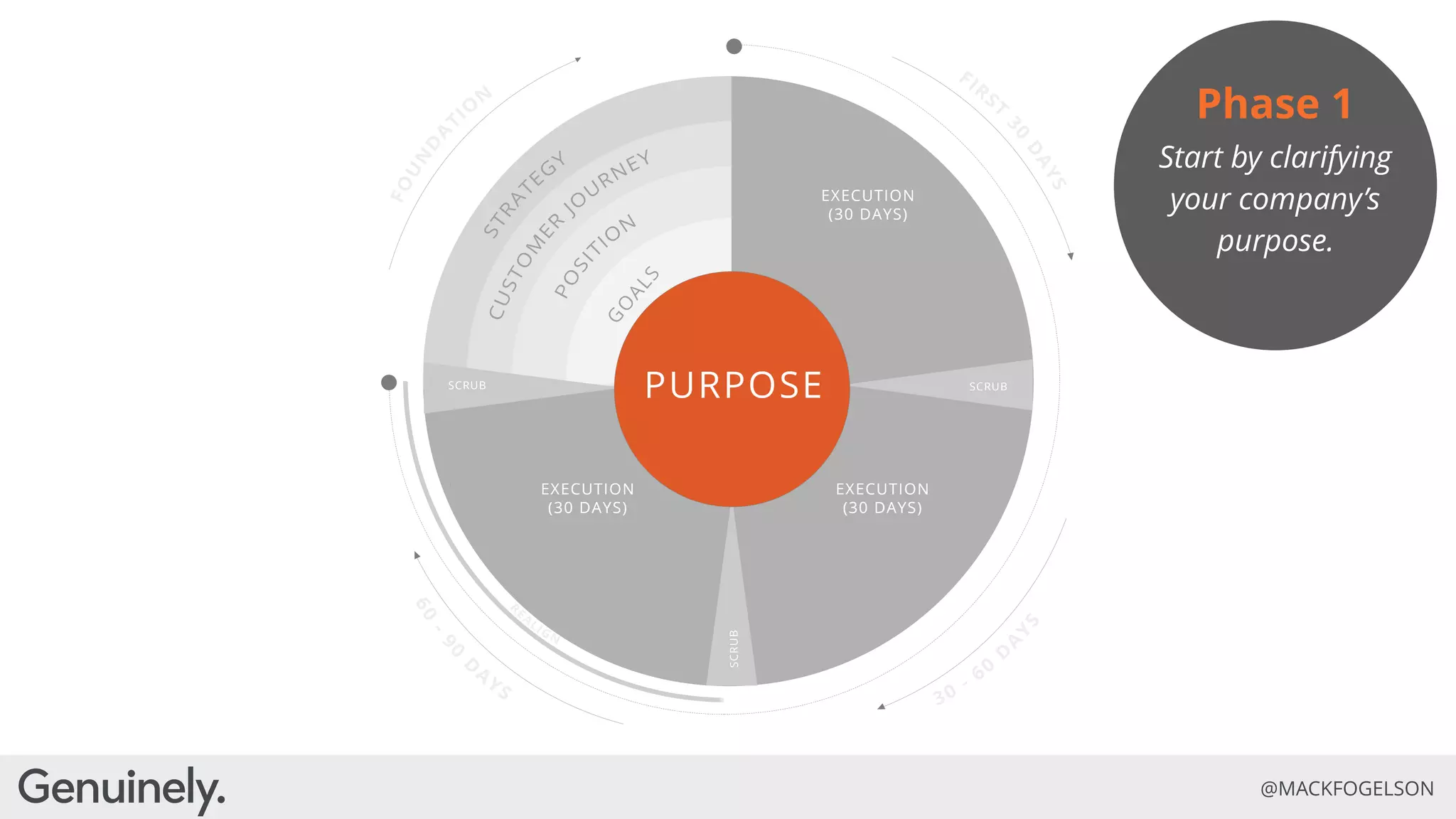 Evolve or Die: How Purpose and Authenticity are the Future of Brands