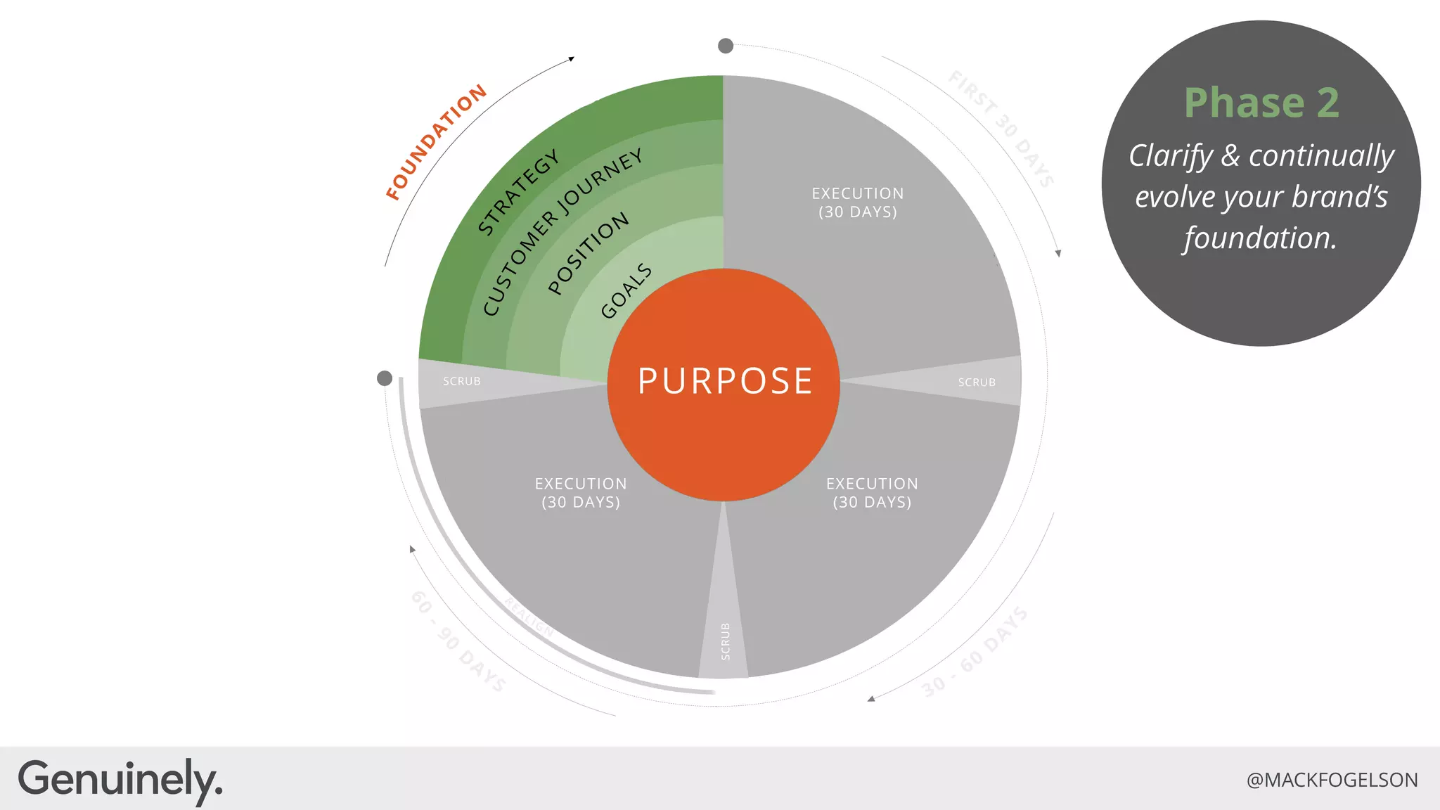 Evolve or Die: How Purpose and Authenticity are the Future of Brands