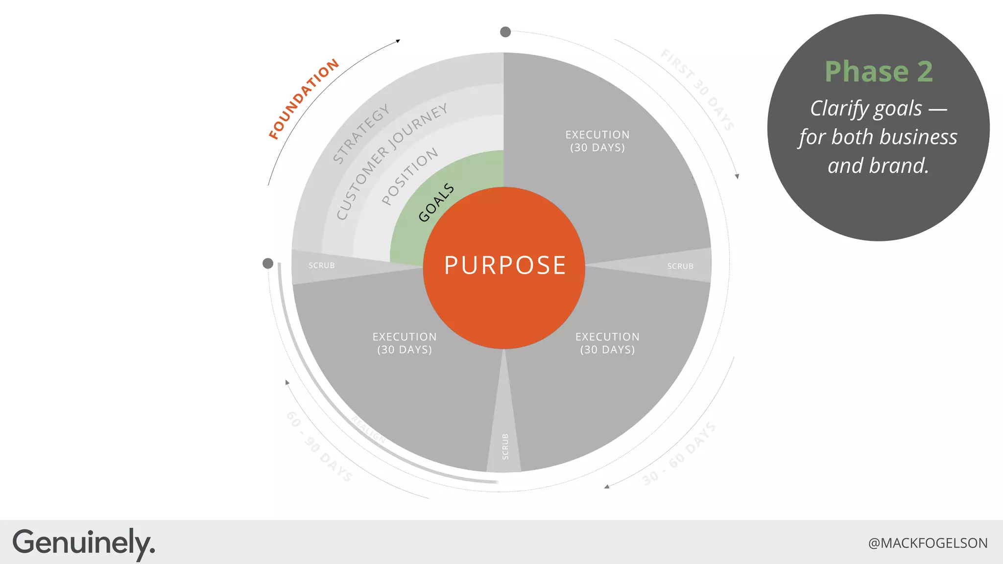 Evolve or Die: How Purpose and Authenticity are the Future of Brands