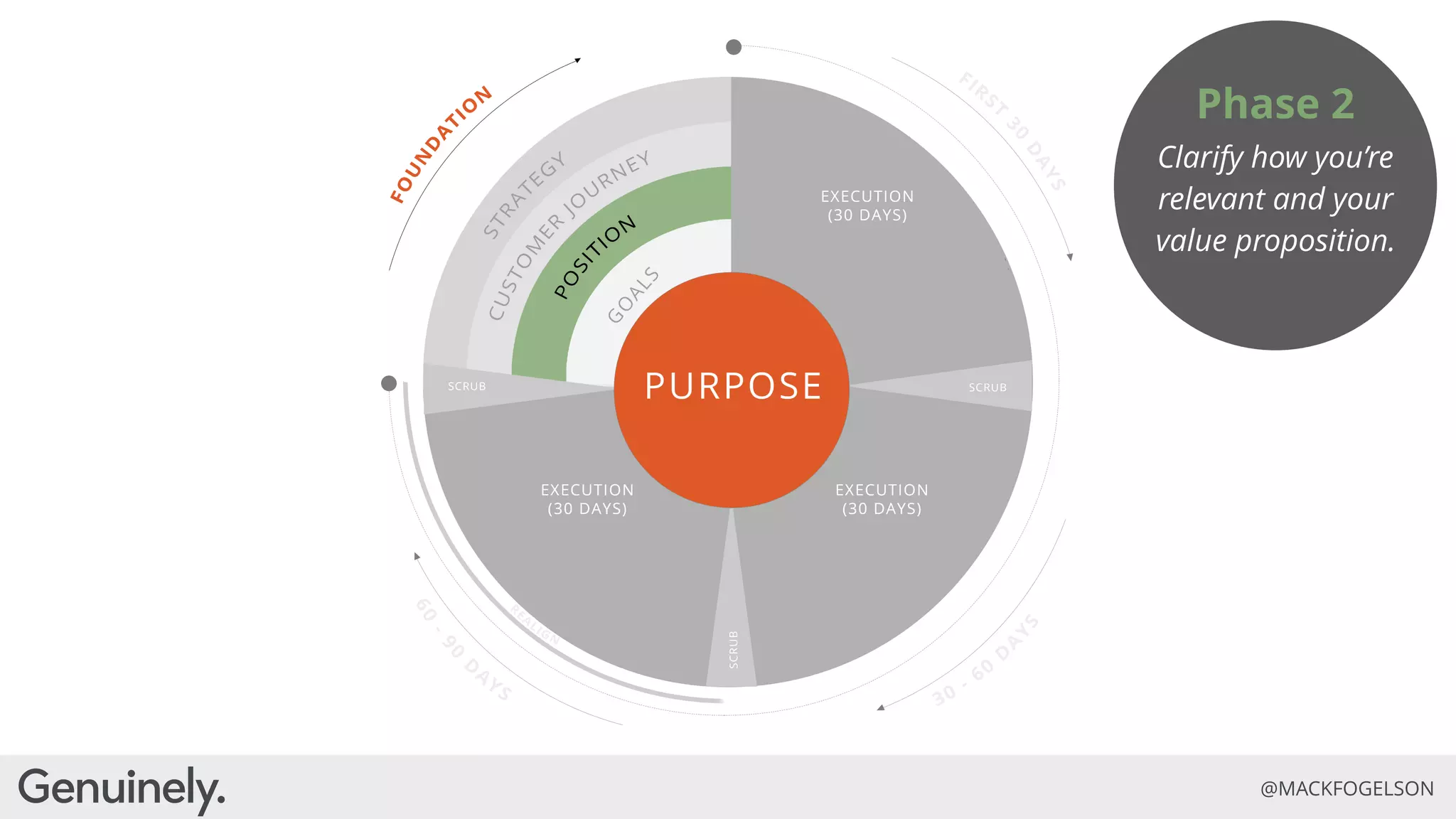 Evolve or Die: How Purpose and Authenticity are the Future of Brands