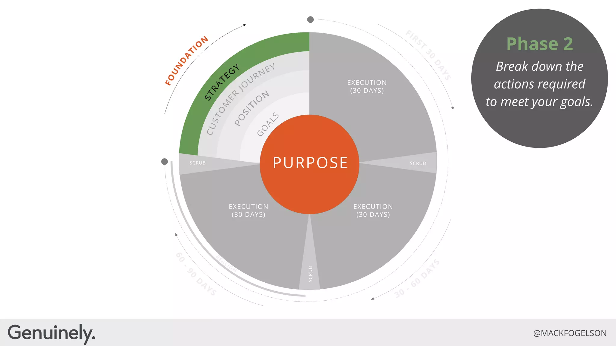 Evolve or Die: How Purpose and Authenticity are the Future of Brands