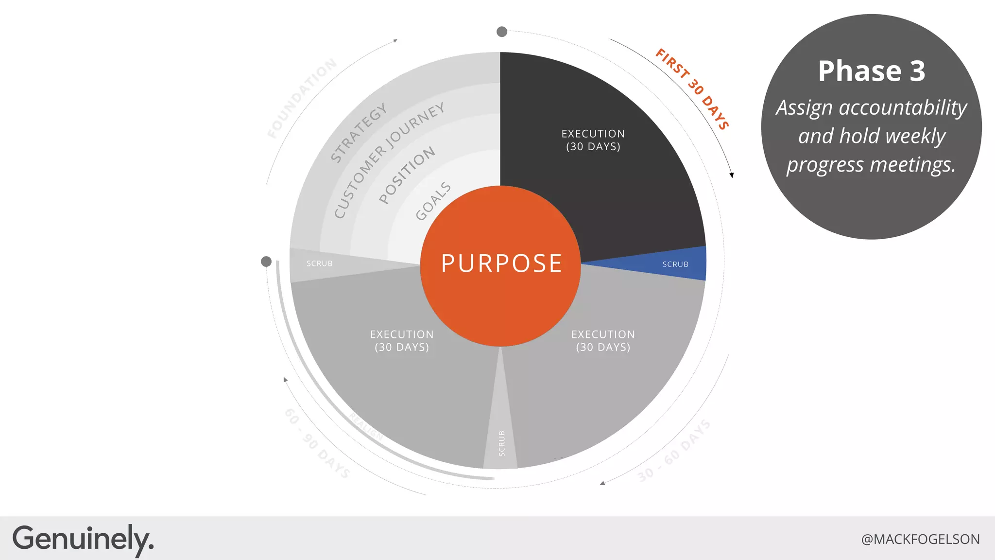 Evolve or Die: How Purpose and Authenticity are the Future of Brands