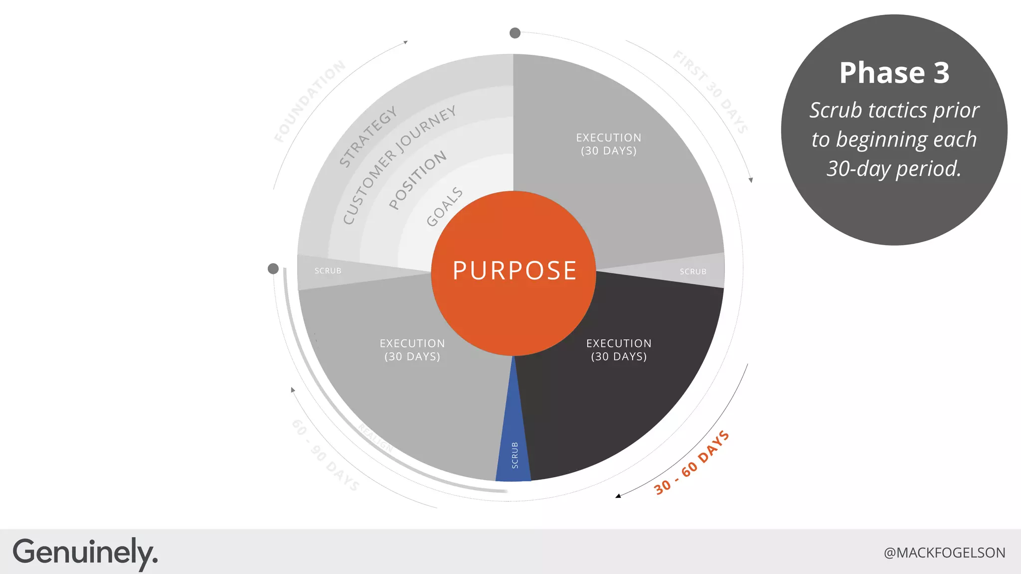 Evolve or Die: How Purpose and Authenticity are the Future of Brands