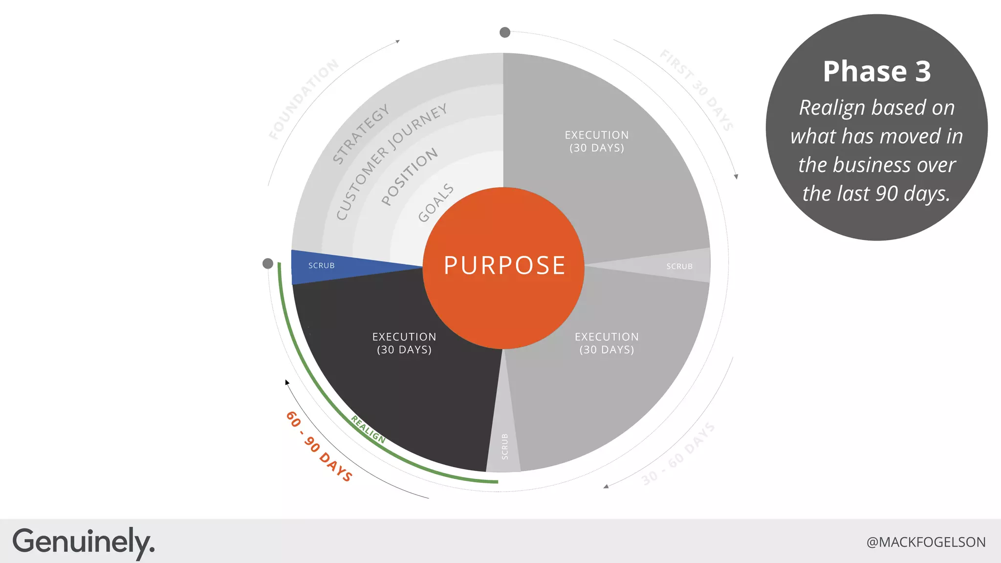 Evolve or Die: How Purpose and Authenticity are the Future of Brands