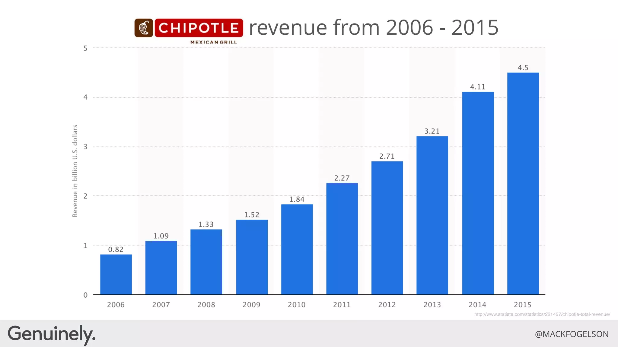 Evolve or Die: How Purpose and Authenticity are the Future of Brands