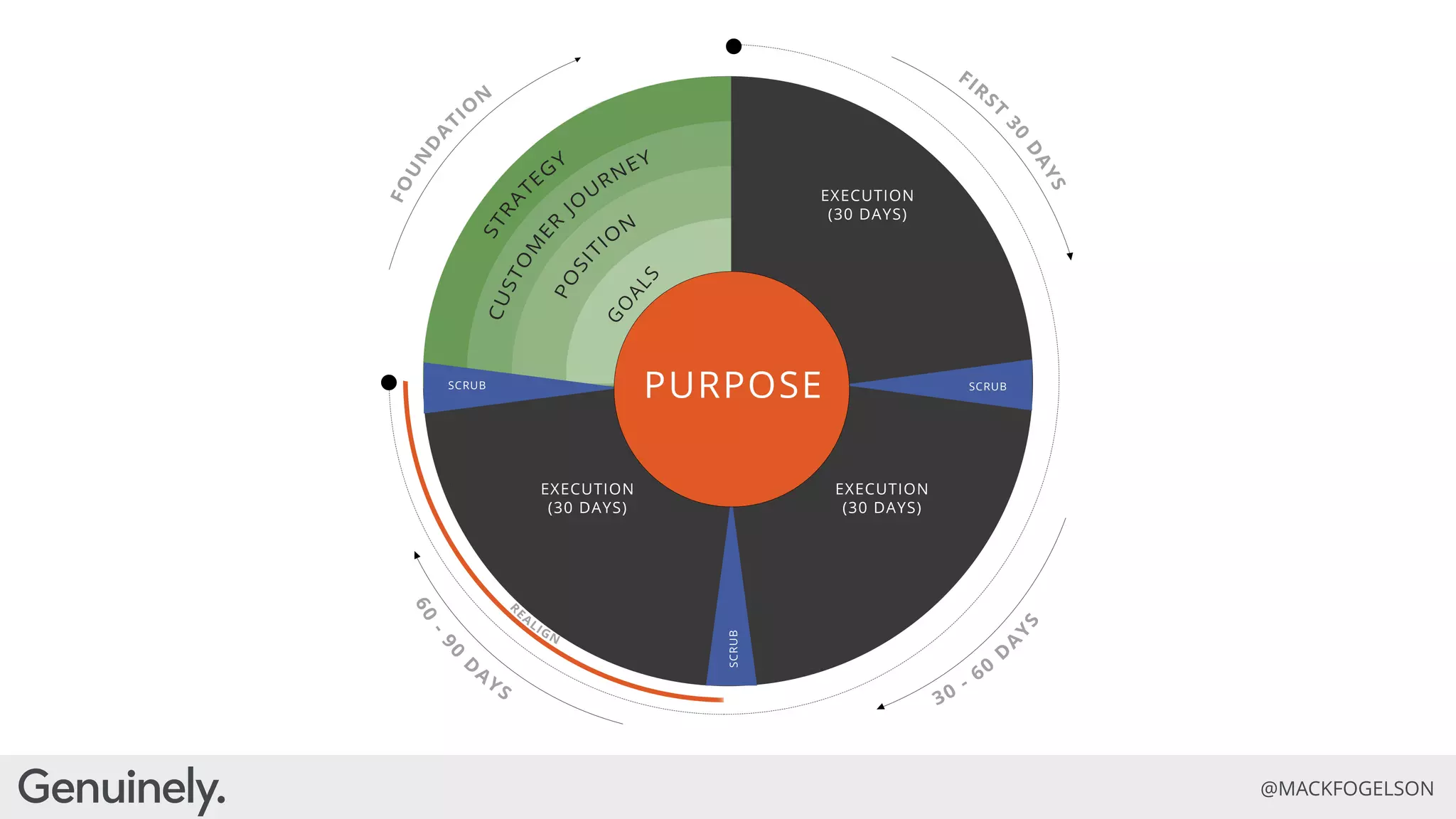 Evolve or Die: How Purpose and Authenticity are the Future of Brands