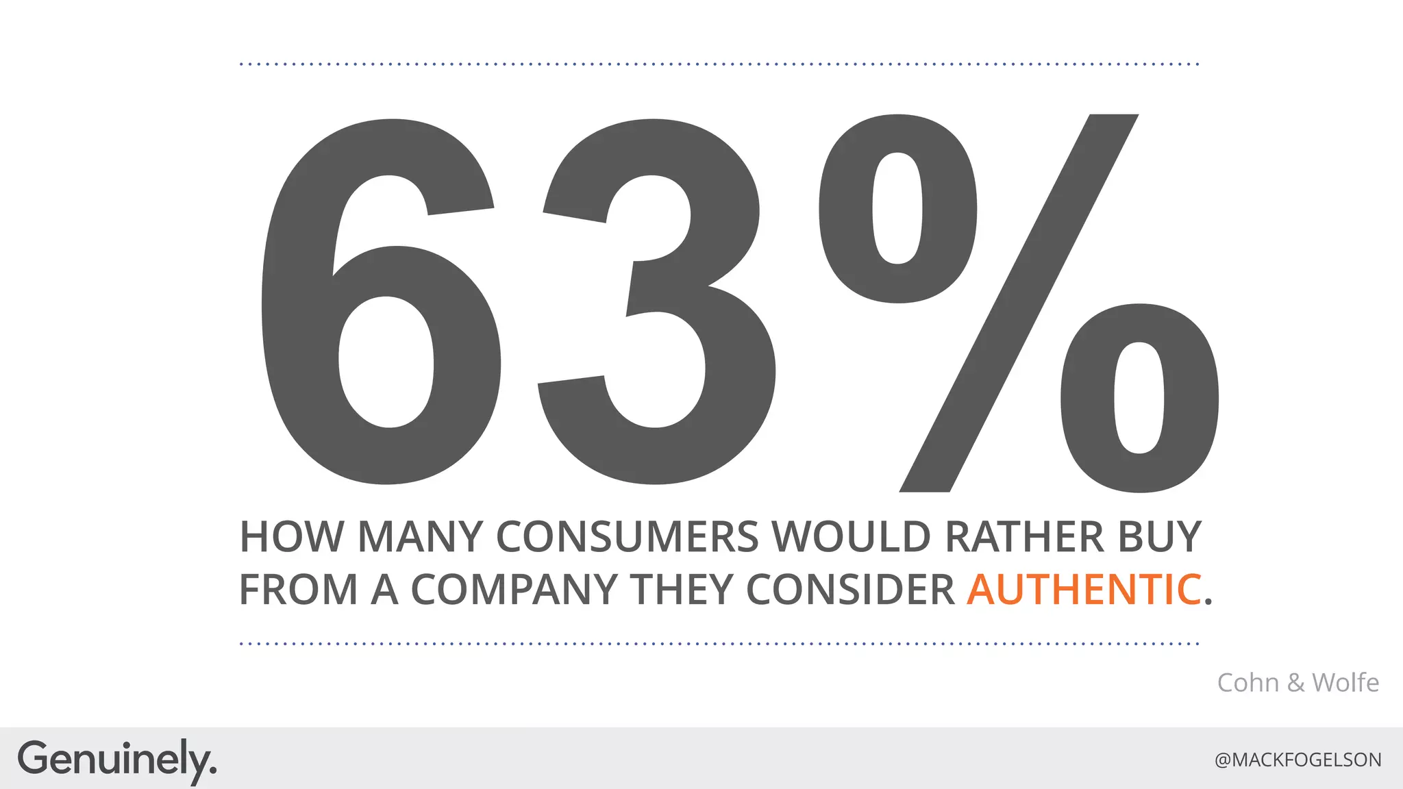 Evolve or Die: How Purpose and Authenticity are the Future of Brands