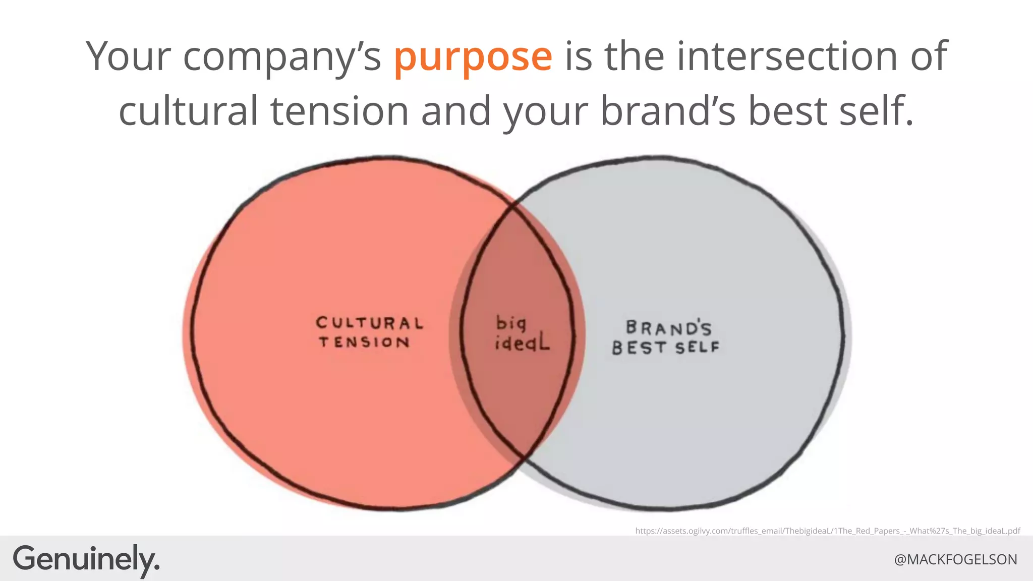 Evolve or Die: How Purpose and Authenticity are the Future of Brands