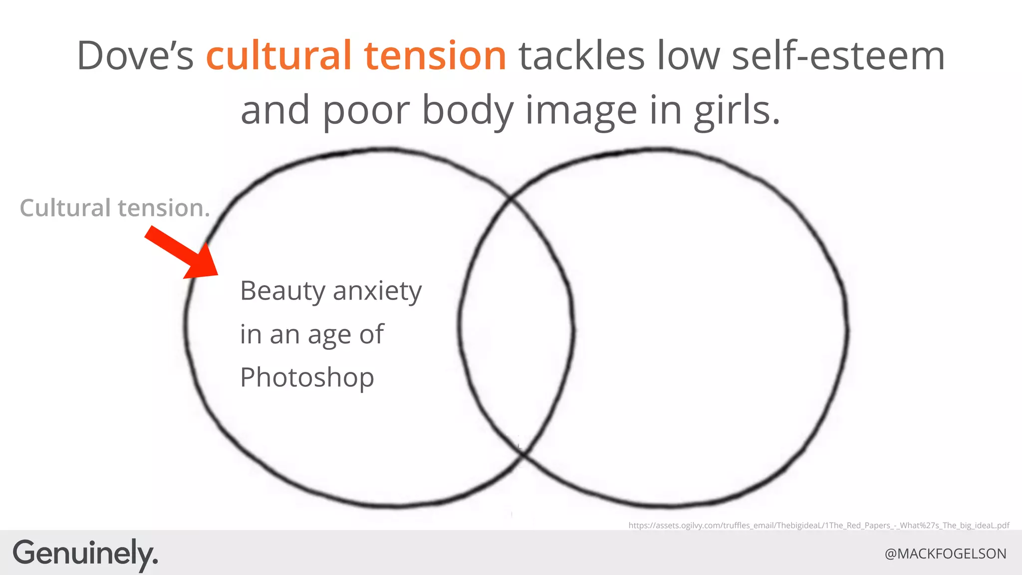 Evolve or Die: How Purpose and Authenticity are the Future of Brands