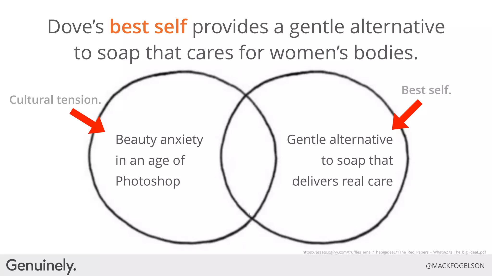 Evolve or Die: How Purpose and Authenticity are the Future of Brands