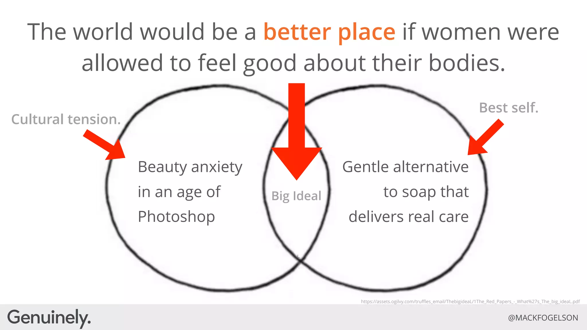 Evolve or Die: How Purpose and Authenticity are the Future of Brands