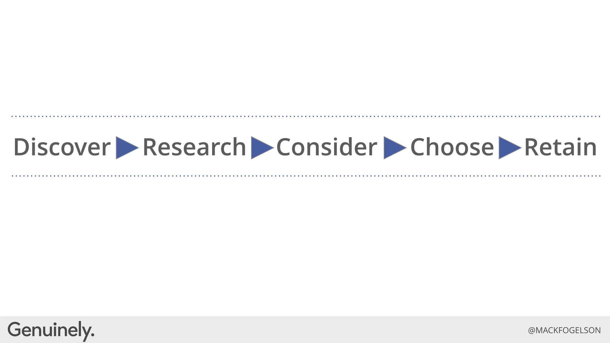 Evolve or Die: How Purpose and Authenticity are the Future of Brands