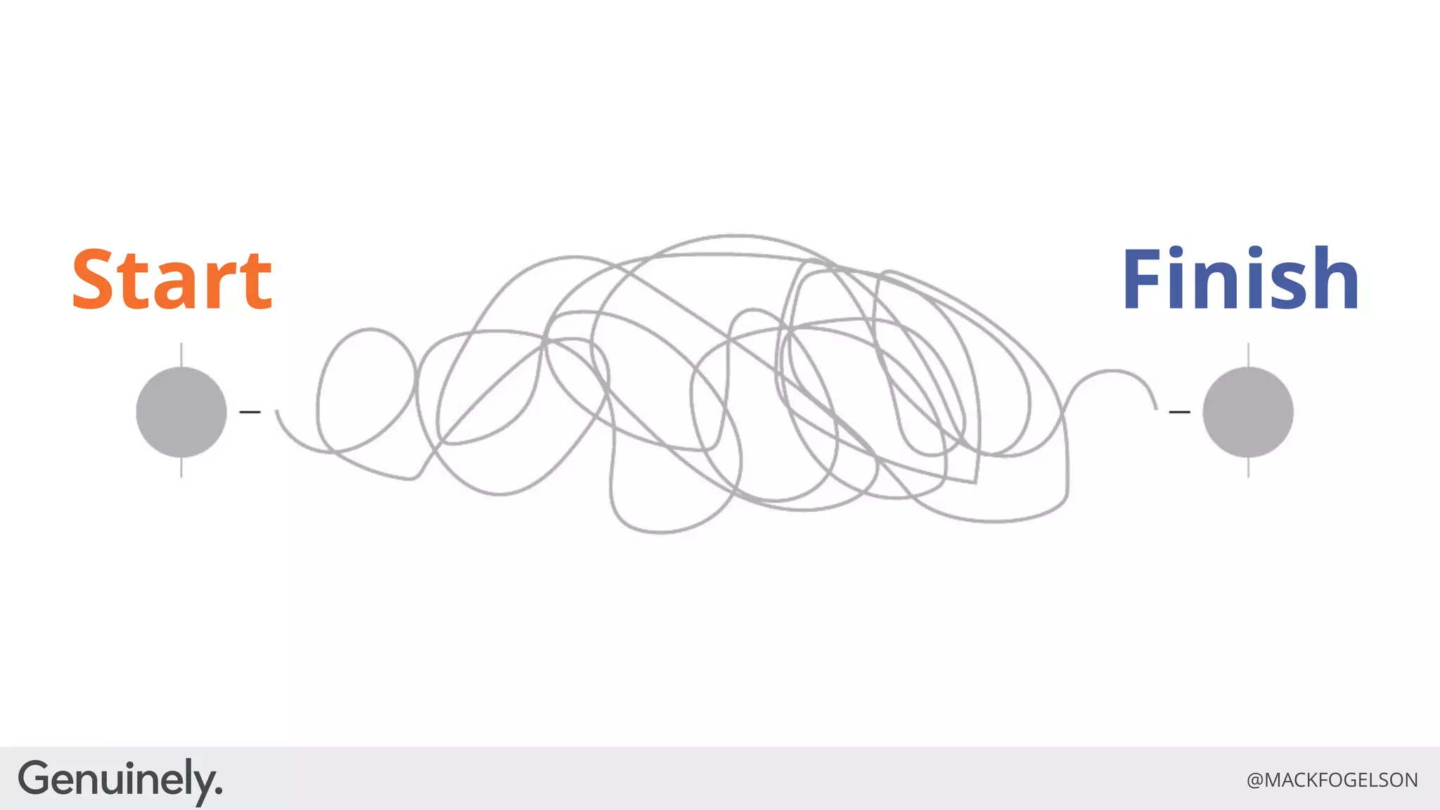 Evolve or Die: How Purpose and Authenticity are the Future of Brands