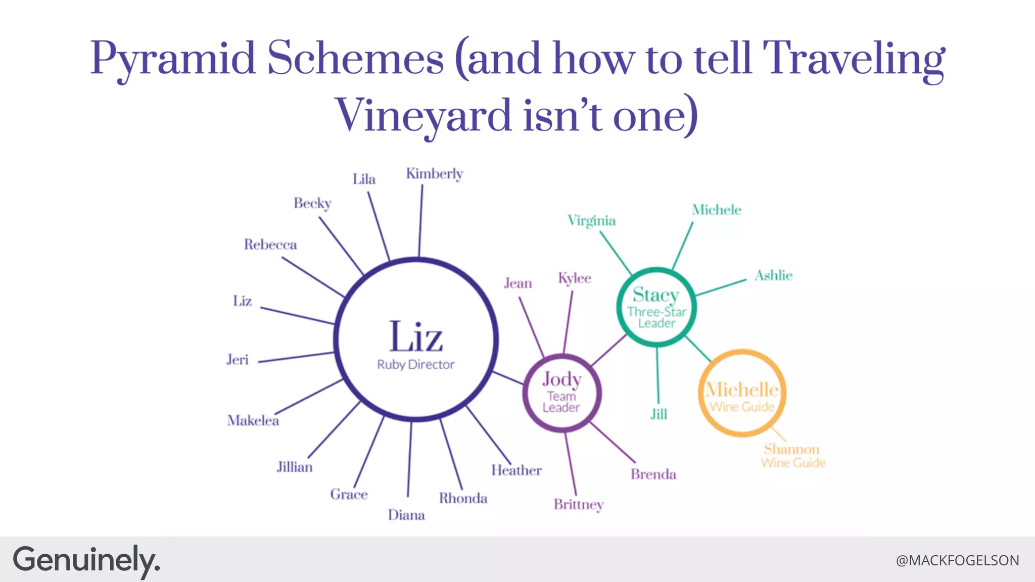 Evolve or Die: How Purpose and Authenticity are the Future of Brands