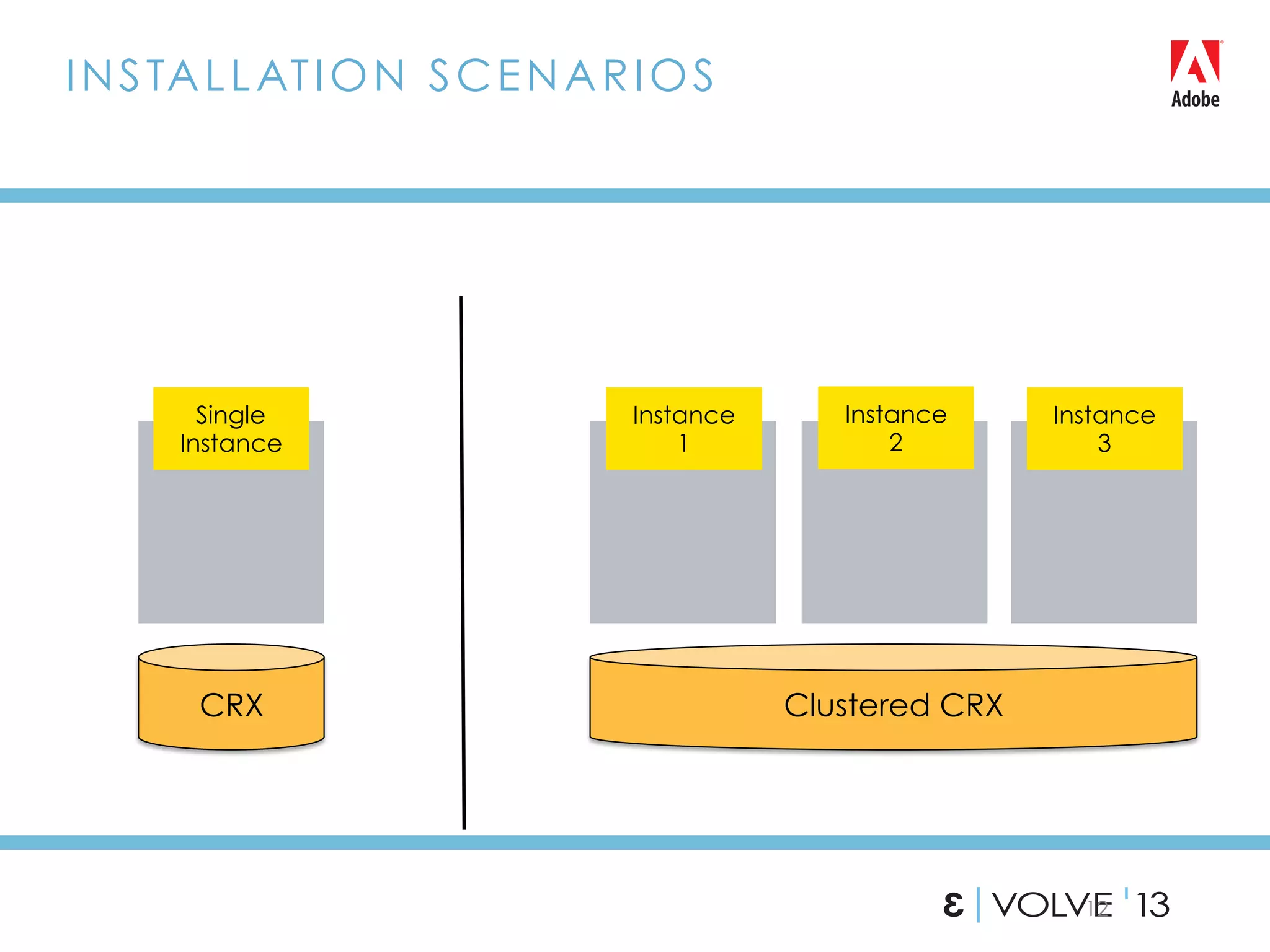12
INSTALLATION SCENARIOS
Clustered CRX
Single
Instance
CRX
Instance
1
Instance
2
Instance
3
 