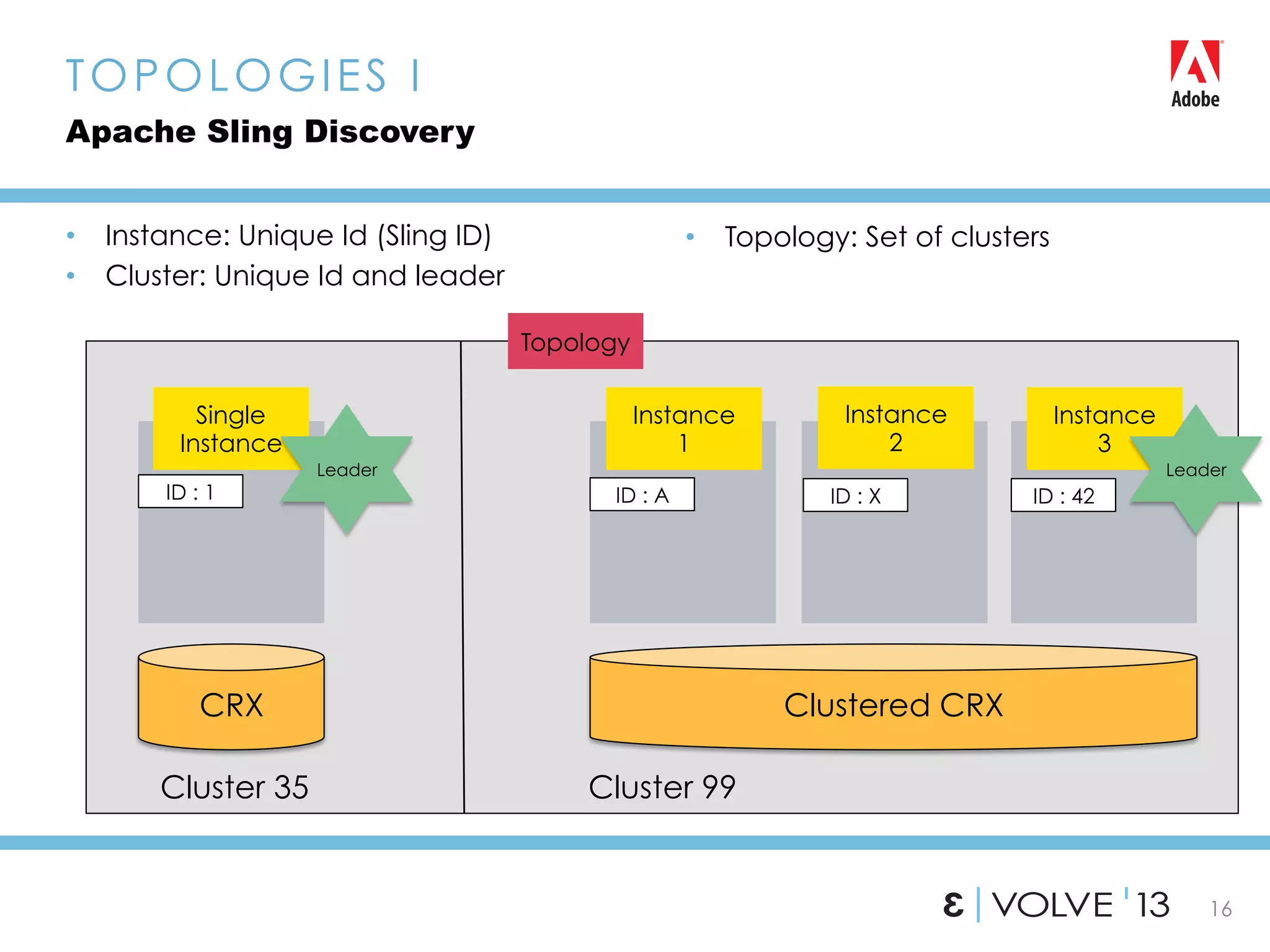 16
TOPOLOGIES I
Apache Sling Discovery
•  Instance: Unique Id (Sling ID)
•  Cluster: Unique Id and leader
•  Topology: Set of clusters
Cluster 99
Clustered CRXCRX
ID : A ID : X ID : 42ID : 1
Single
Instance
Instance
1
Instance
2
Instance
3
Leader
Topology
Cluster 35
Leader
 