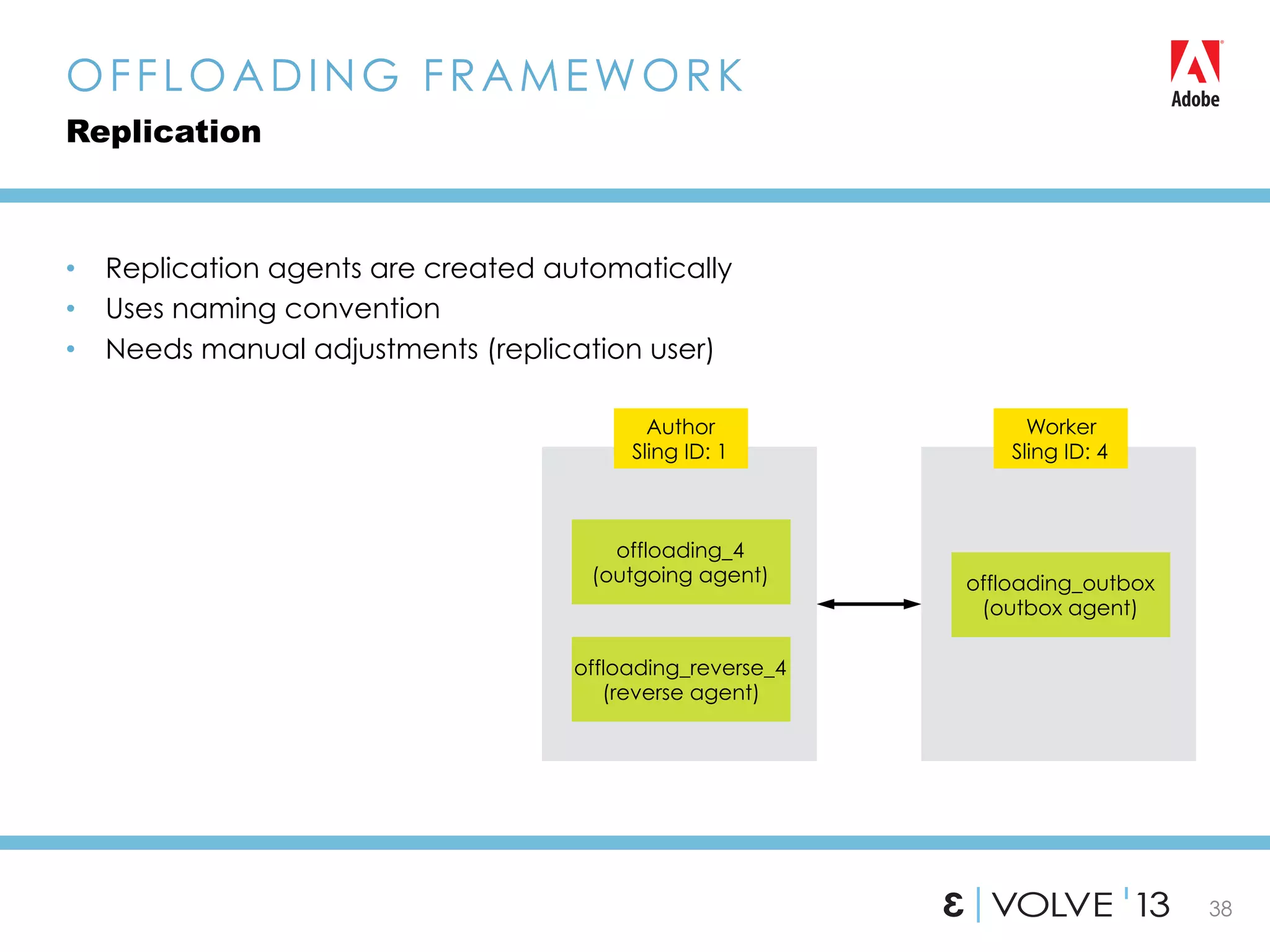38
•  Replication agents are created automatically
•  Uses naming convention
•  Needs manual adjustments (replication user)
OFFLOADING FRAMEWORK
Replication
Worker
Sling ID: 4
Author
Sling ID: 1
offloading_4
(outgoing agent)
offloading_reverse_4
(reverse agent)
offloading_outbox
(outbox agent)
 