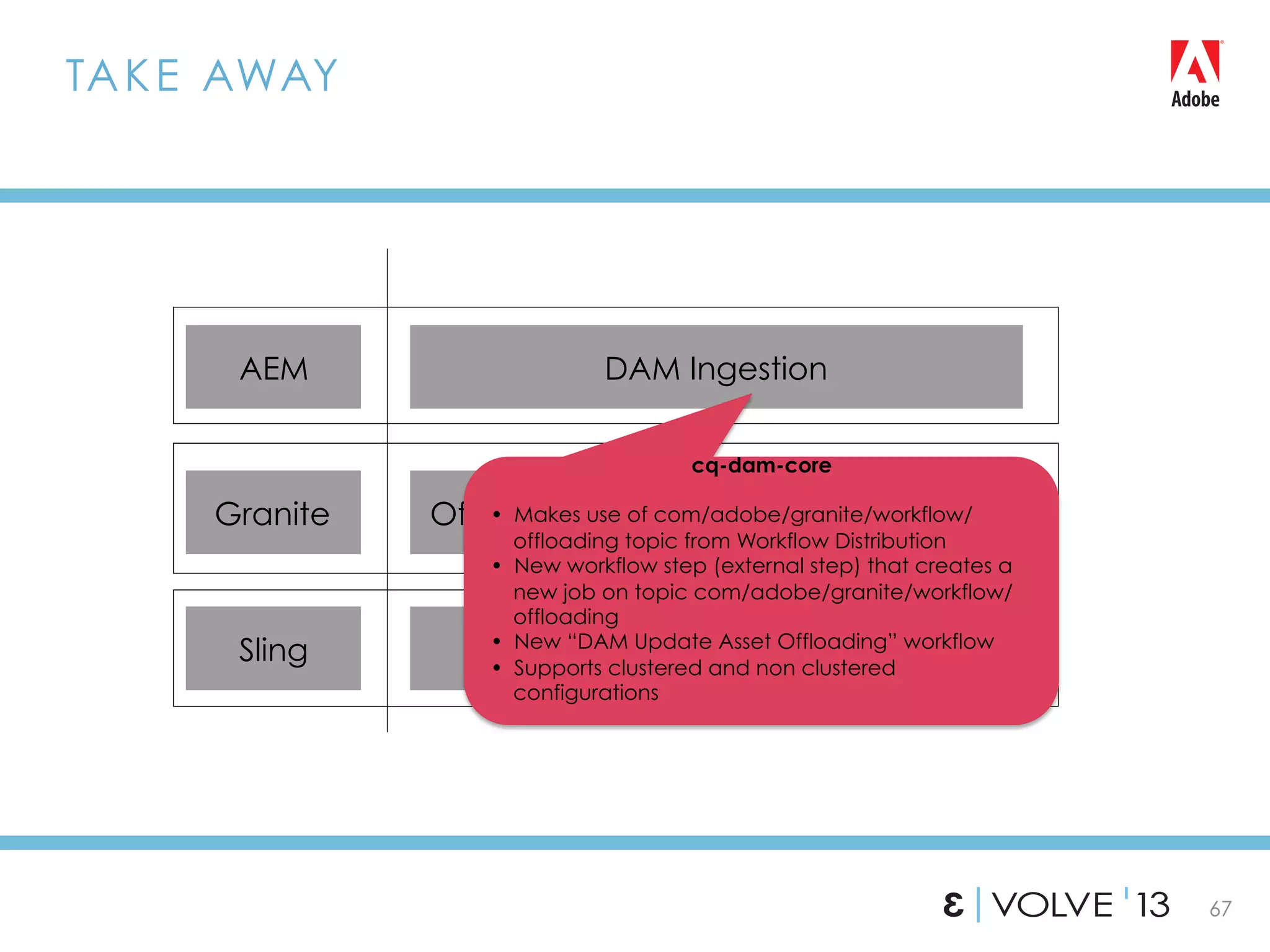 67
TAKE AWAY
Discovery
Offloading Workflow Distribution
DAM Ingestion
Sling
Granite
AEM
Job Distribution
cq-dam-core
•  Makes use of com/adobe/granite/workflow/
offloading topic from Workflow Distribution
•  New workflow step (external step) that creates a
new job on topic com/adobe/granite/workflow/
offloading
•  New “DAM Update Asset Offloading” workflow
•  Supports clustered and non clustered
configurations
 