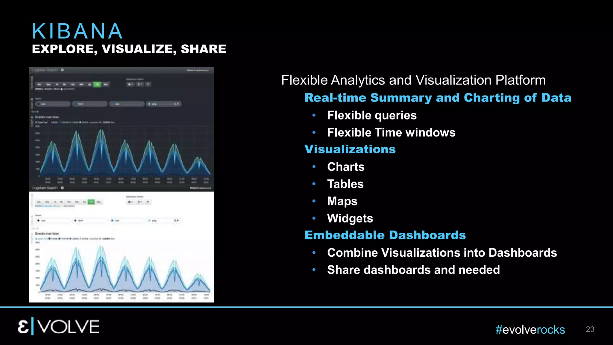 #evolverocks 23
Flexible Analytics and Visualization Platform
Real-time Summary and Charting of Data
• Flexible queries
• Flexible Time windows
Visualizations
• Charts
• Tables
• Maps
• Widgets
Embeddable Dashboards
• Combine Visualizations into Dashboards
• Share dashboards and needed
KIBANA
EXPLORE, VISUALIZE, SHARE
 