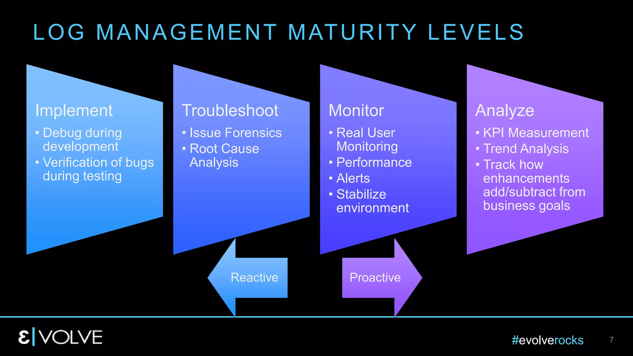 #evolverocks 7
LOG MANAGEMENT MATURITY LEVELS
Implement
• Debug during
development
• Verification of bugs
during testing
Troubleshoot
• Issue Forensics
• Root Cause
Analysis
Monitor
• Real User
Monitoring
• Performance
• Alerts
• Stabilize
environment
Analyze
• KPI Measurement
• Trend Analysis
• Track how
enhancements
add/subtract from
business goals
Reactive Proactive
 