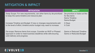 #evolve19
IN A NUTSHELLMITIGATION & IMPACT
MITIGATION IMPACT
Swap Scope: For new requirements, can other items by de-prioritized
to keep the same timeline and resource plan
De-prioritize or trade out like
for like items
Same Timeline
Same Budget
Increase Timeline and Budget: If new or changes requirements add
to the level of effort, timeline and/or budget may need to increase
X Days
X Cost
De-scope: Remove items from scope. Consider an MVP or Phased
approach in order to meet business deadlines while still ensuring
solid delivery and progress
Same or Reduced Timeline
Same or Reducted Budget
 