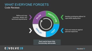 #evolve19
IN A NUTSHELLWHAT EVERYONE FORGETS
Code Reviews
Iterative prototyping allows for
rapid AEM deployment
Test and measure against
planned objectives
Refine and map
business, design and
technical requirements
Each sprint leave fully
functionally deliverable
 