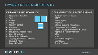 #evolve19
CONFIGURATION & INTEGRATION
• Build Environment Setup
• SMTP
• Single Sign-on
• Analytics
• Internal Systems Integrations
• Dispatcher Configuration
• Users, Groups, Permissions & CUGs
• Approval & Publish Workflow
• APIs
• MSM
• Translation Integration
• User Guide
• Adobe Runbook
DESIGN & FUNCTIONALITY
• Responsive Templates
• Text
• Image
• Video
• Column Control
• Carousel
• Hero Banner
• Navigation, Header, Footer
• Lists, Download
• News & Social Feeds
• Tagging, Taxonomy, Metadata
• Search & Filters
• Login & Profile
LAYING OUT REQUIREMENTS
 