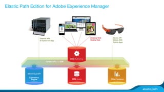 Elastic Path Edition for Adobe Experience Manager 
 
