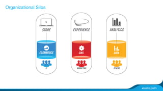 Organizational Silos 
 
