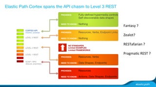 Elastic Path Cortex spans the API chasm to Level 3 REST 
LEVEL 3 REST 
LEVEL 2 REST 
LEVEL 1 REST 
PROVIDES: 
Fully-defined hypermedia controls 
Self-discoverable data shapes 
NEED TO KNOW: Nothing 
NO STANDARDS 
Limited EXAMPLES 
Limited FRAMEWORKS 
CORTEX API 
intuitive, universal 
PROVIDES: 
Resources, Verbs, Endpoint Links 
NEED TO KNOW: Nothing 
PROVIDES: 
Resources, Verbs 
SOAP / RPCNEED TO KNOW: Data Shapes, Endpoints 
obscure, proprietary 
PROVIDES: 
Resources 
NEED TO KNOW: Actions, Data Shapes, Endpoints 
Fantasy 
? 
Zealot? 
RESTafarian 
? 
PragmaZc 
REST 
? 
 