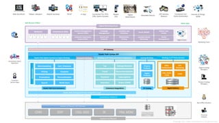 Websites 
Web 
Storefront 
Content 
Management 
System 
(CMS) 
Web Browser HTML5 
ElasBc 
Path 
Cortex 
API 
ElasBc 
Path 
Digital 
Commerce 
Engine 
Bindings 
Bindings 
to 
3rd 
Party 
Commerce 
IntegraBons 
Catalog 
Bindings 
Bindings 
to 
3rd 
Party 
Services 
Commerce 
PlaDorm 
Ecommerce 
Sites 
Tablets, 
eReaders 
Mobile 
Handsets 
Social 
Digital 
Catalog 
Managers 
©Copyright 
2014 
– 
ElasZc 
Path 
Soiware 
Inc. 
All 
rights 
reserved. 
Customer 
Experience 
System 
(CES) 
MarkeZng 
Team 
Digital 
Assets 
Campaign 
Management 
Search 
and 
Promote 
AnalyBcs 
and 
PredicBve 
MulBvariate 
TesBng 
Social, 
Mobile 
LocaBon-­‐Based 
MarkeBng 
Master 
User 
Profile 
Media 
Management 
Digital 
MarkeBng 
Cloud 
Systems 
of 
Record 
Back 
Office 
Workers 
Financial 
Analysts 
Digital 
Products 
Master 
Product 
Catalog 
Enterprise 
Bindings 
System of Record API Services 
CRM ERP OSS, BSS BI PIM, MDM 
eCommerce 
Store 
Operators 
Customer 
Service 
Reps 
Product 
Catalog 
Managers 
Merchandizing 
Cart, 
Checkout 
Pricing 
Coupons 
PromoBons 
PersonalizaBon 
Search 
MulB-­‐store 
Tax 
RaBngs/Reviews 
Fraud 
RecommendaBons 
Payment 
SubscripBons 
Inventory 
Orders 
(OMS) 
Digital 
Delivery 
AdministraBon 
Physical 
Products 
DRM, 
EnBtlements 
VOD, 
SVOD, 
TVOD 
OTT 
Streaming 
VCMS 
ElasBc 
Path 
Core 
Commerce 
Commerce 
IntegraBons 
ElasBc 
Path 
Enterprise 
Services 
IntegraBon 
Layer 
EP 
Catalog 
API 
Gateway 
Native Apps 
Mobile 
POS 
Wearable 
Devices 
GPS 
Devices, 
Beacons 
Connected 
Cars 
Home 
AutomaZon 
Internet 
of 
Things, 
M2M 
In-­‐App 
Connected 
TVs, 
IPTV, 
STBs, 
Game 
Consoles 
Digital 
Retail 
Stores 
 