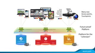 Many 
new 
Access-­‐points, 
Touchpoints 
Future-­‐proof 
PlaDorm 
PlaDorm 
for 
the 
“unknown” 
 