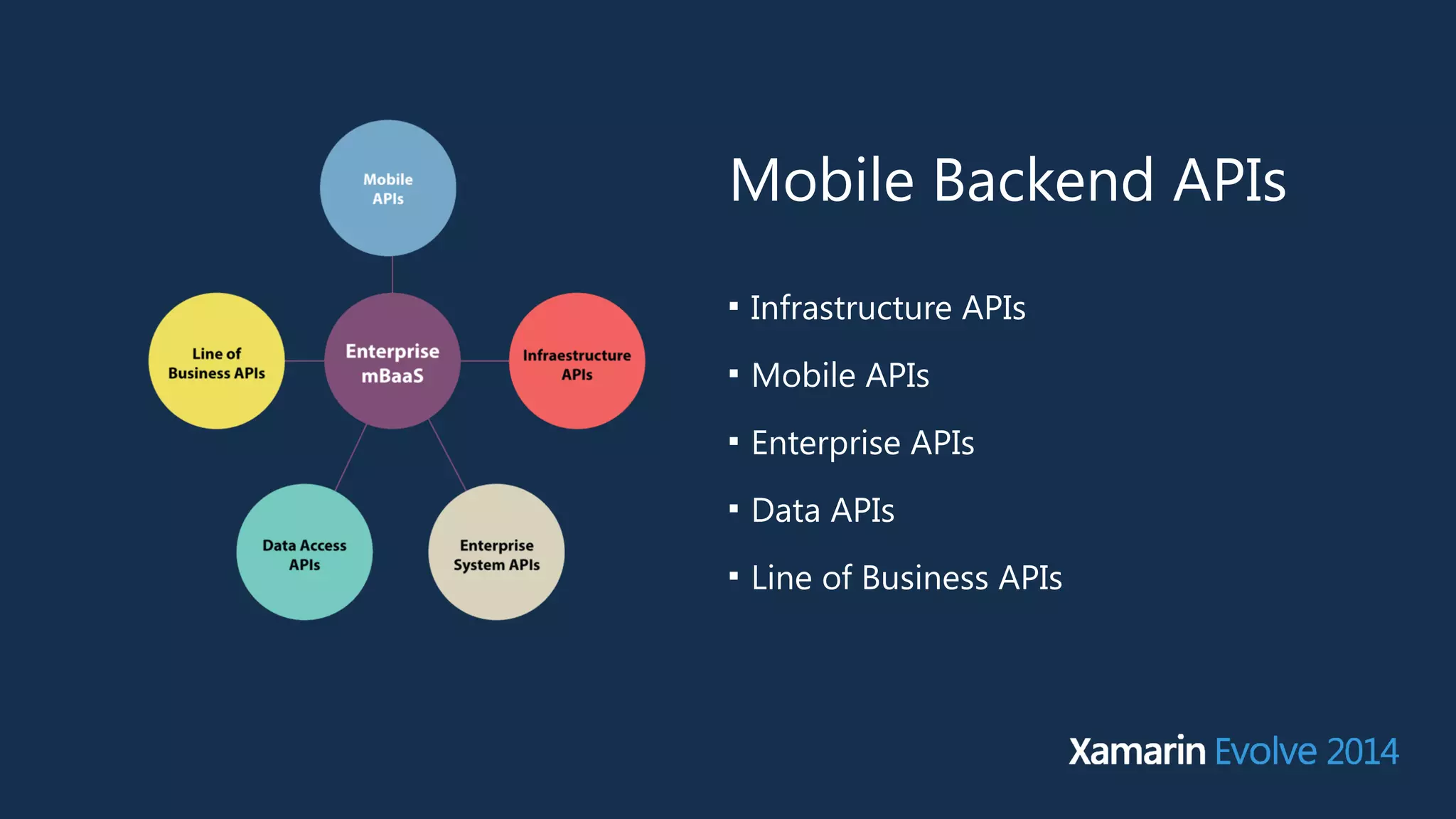 Mobile Backend APIs 
■ Infrastructure APIs 
■ Mobile APIs 
■ Enterprise APIs 
■ Data APIs 
■ Line of Business APIs 
 