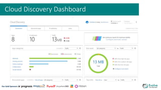 Securing the hybrid environment with Microsoft Cloud App Security | PPTX
