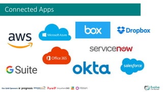 Securing the hybrid environment with Microsoft Cloud App Security | PPTX