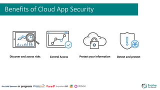 Securing the hybrid environment with Microsoft Cloud App Security | PPTX