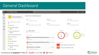 Securing the hybrid environment with Microsoft Cloud App Security | PPTX