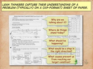 Lean Thinkers capture their understanding of a
problem (typically) ON A (A3-format) sheet OF PAPER.
Why are we
talking about it?
Where do things
stand today?
What should be
happening?
What would be a step in
the right direction?
What causes prevent us
from reaching our
target condition?
 