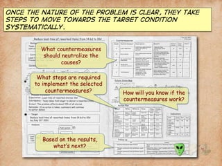 Once the nature of the problem is clear, they take
steps to move towards the target condition
systematically.
What countermeasures
should neutralize the
causes?
What steps are required
to implement the selected
countermeasures? How will you know if the
countermeasures work?
Based on the results,
what’s next?
 